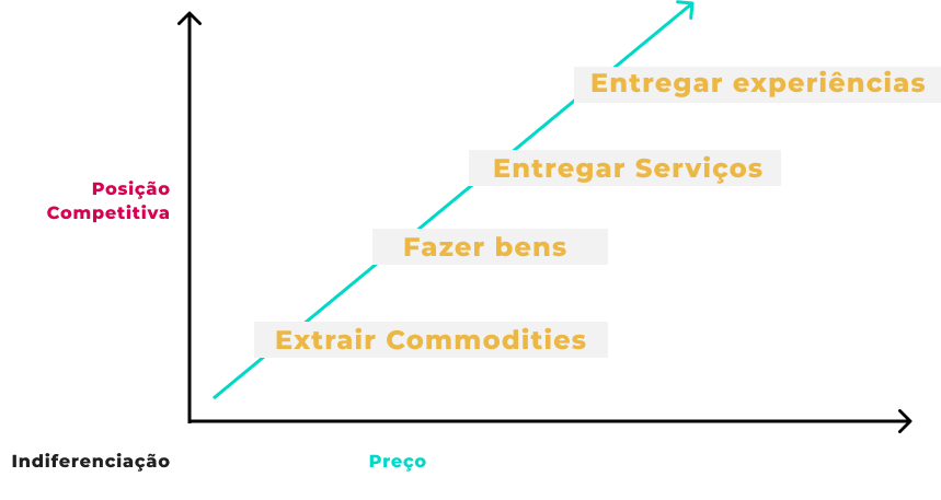 grafico_01